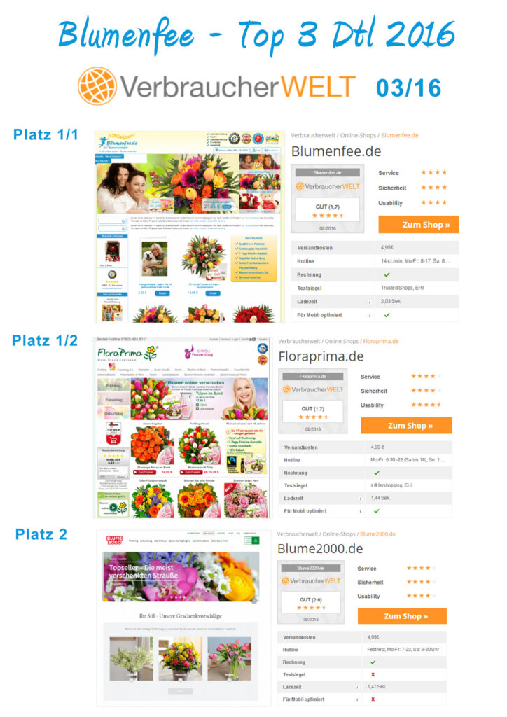 Blumenfee Auszeichnung zum Top Online Shop - Top 3 in Deutschland - Verbraucherwelt 03/16